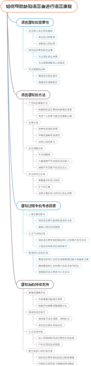 如何帮助缺陷语言者进行语言康复
