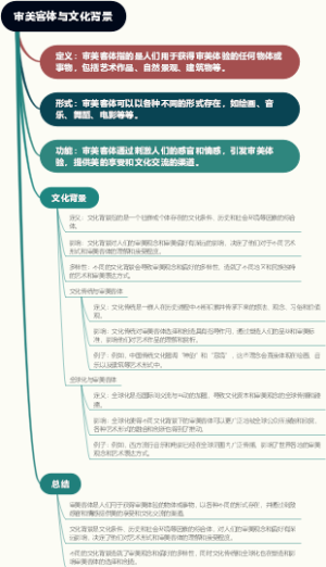 审美客体与文化背景
