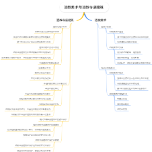 道教美术与道教寺庙建筑