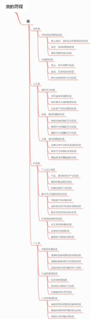 美的历程