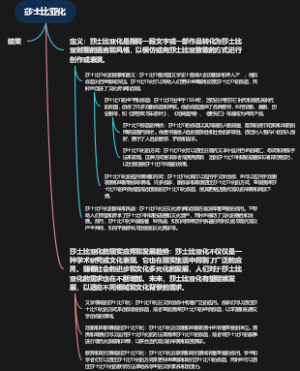 莎士比亚化