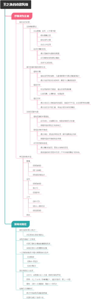 王之涣的诗歌风格