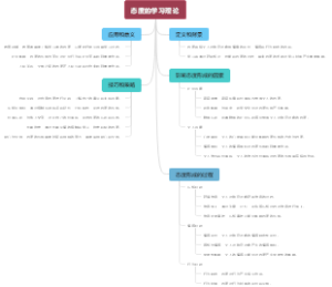 态度的学习理论