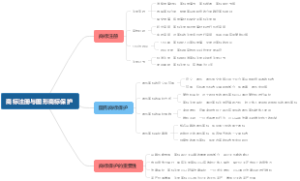 商标注册与图形商标保护