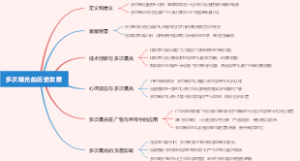 多次曝光的历史发展