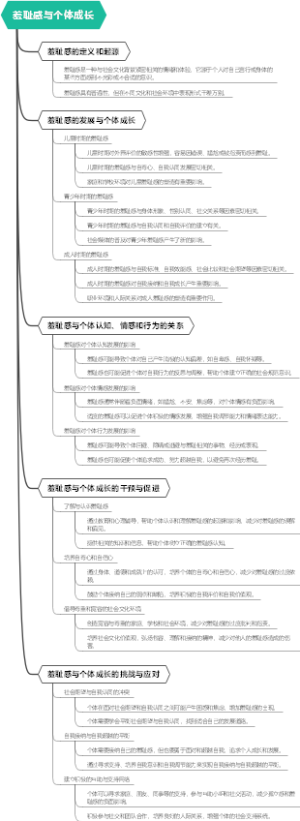 羞耻感与个体成长