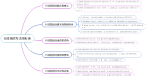 行政赔偿与法律制衡