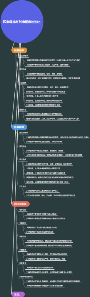民事程序与刑事程序的对比