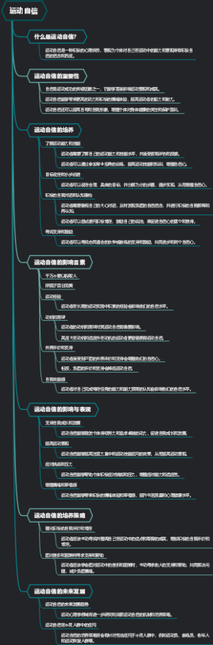 运动自信
