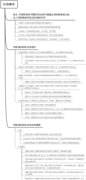 行政侵权