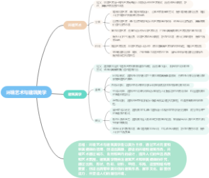 环境艺术与建筑美学