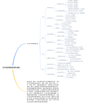 艺术如何影响情感与情绪