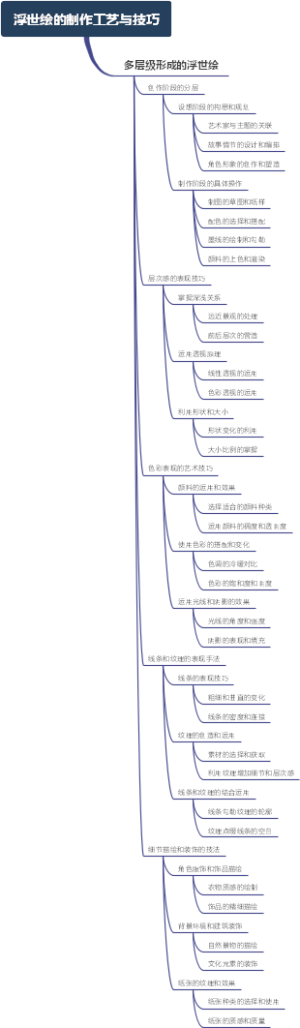 浮世绘的制作工艺与技巧
