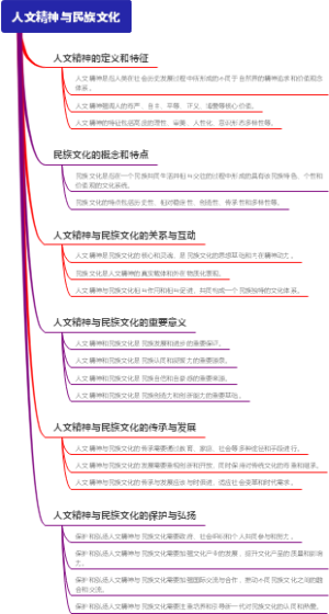 东欧美学