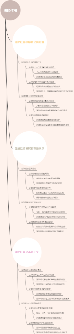 艺术与政治的关系