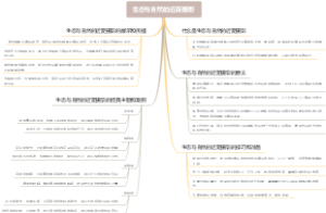 生态与自然的近距摄影