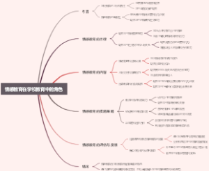 情感教育在学校教育中的角色