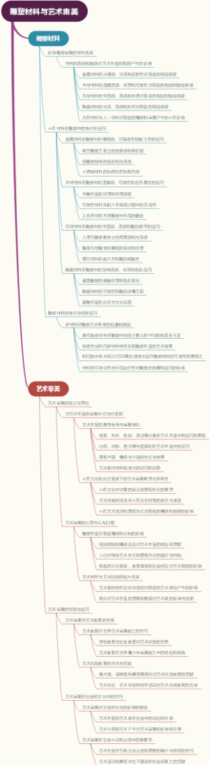 雕塑材料与艺术审美