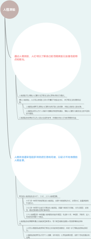 人格测验