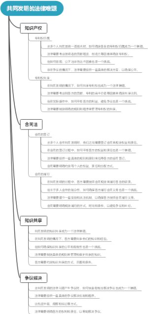 共同发明的法律难题