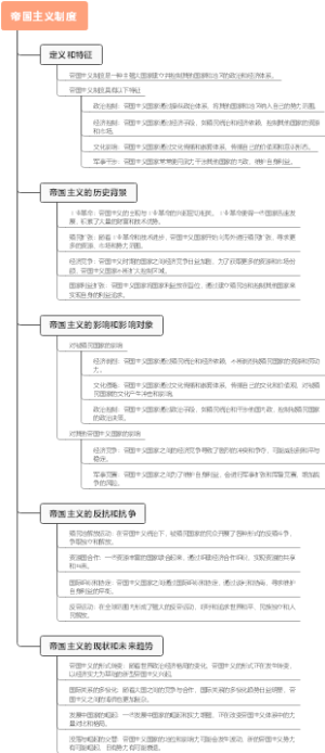 帝国主义制度