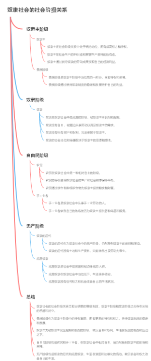 奴隶社会的社会阶级关系