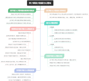 你了解孩子的暴力心理吗