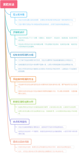 实验方法