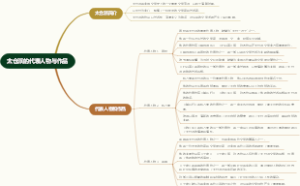 太仓派的代表人物与作品