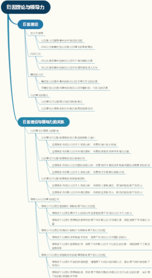 归因理论与领导力