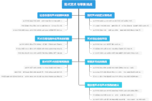 现代艺术与审美挑战