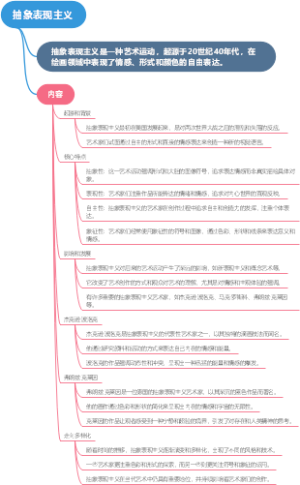 抽象表现主义