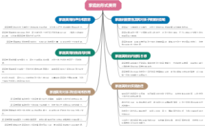 家庭的形式美育