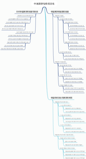 中国美学与传统文化