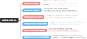 时装表演与时尚文化