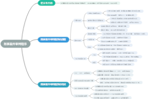 刑事案件审判程序