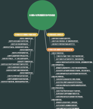 长镜头与其他摄影技术的结合