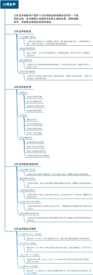 公司合并