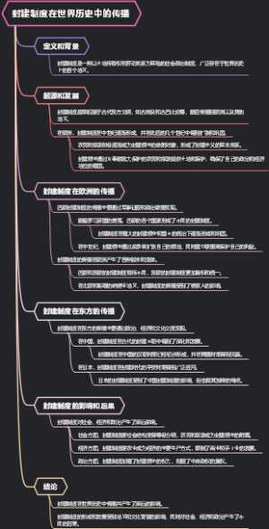 封建制度在世界历史中的传播