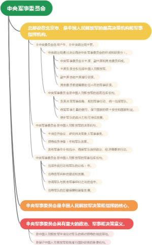 中央军事委员会