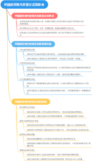 怀疑派对现代思维方式的影响