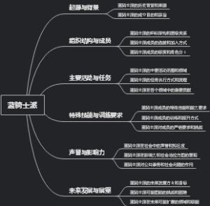 蓝骑士派