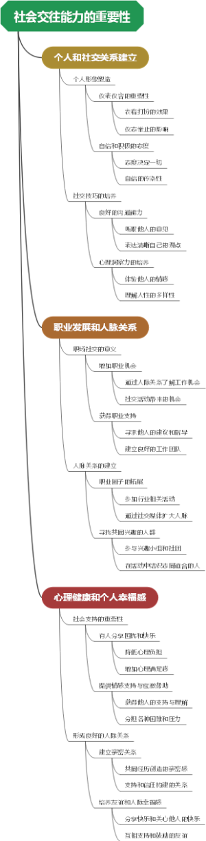 社会交往能力的重要性