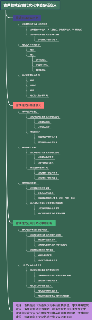 古典柱式在古代文化中的象征意义