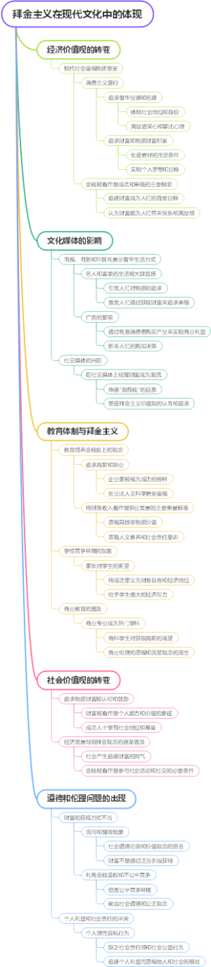拜金主义在现代文化中的体现