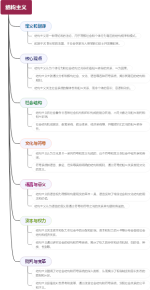爱情中的理智与冲动