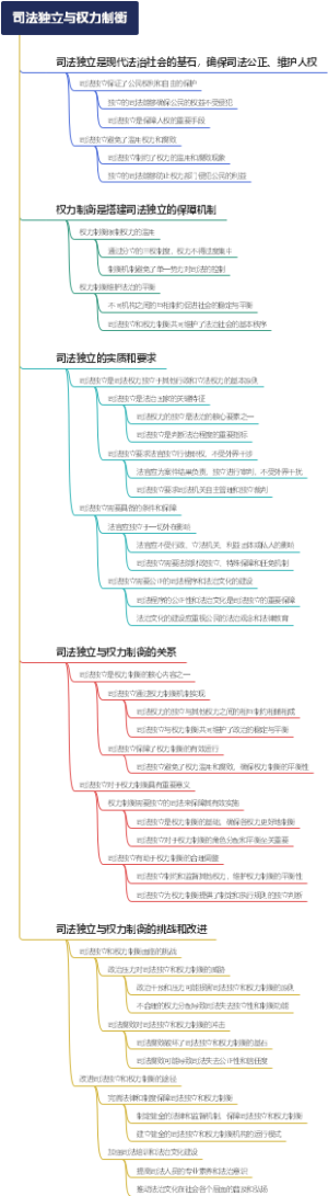 司法独立与权力制衡