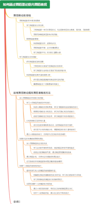 如何通过舞蹈理论提高舞蹈表现