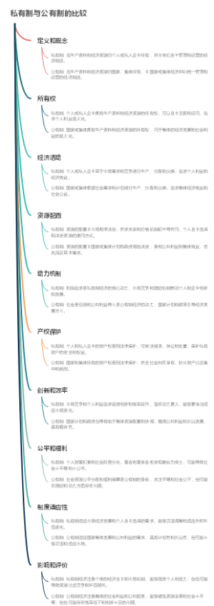 私有制与公有制的比较