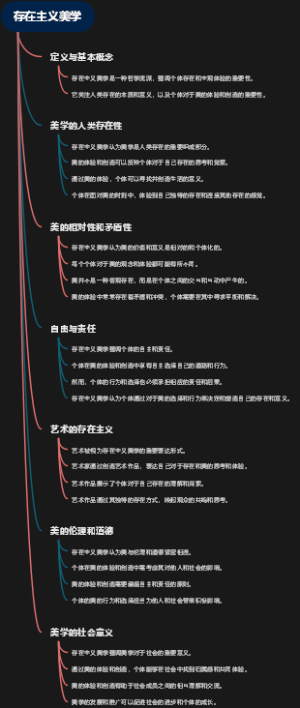存在主义美学
